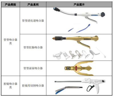 天臣国际IPO:产品结构单一,销售99%靠经销商,单一采购来源占比高达50%以上